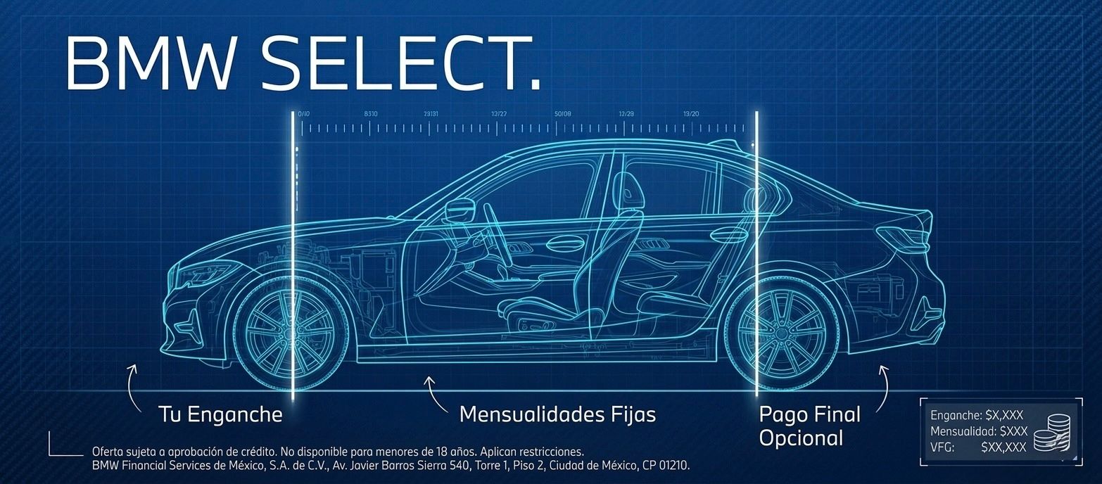 BMW Select — Plan Financiero